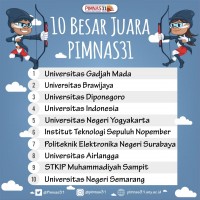 STKIP Muhammadiyah Sampit Raih Juara Umum ke 9 PIMNAS ke-31