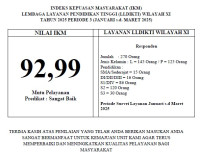 HASIL SURVEI KEPUASAN MASYARAKAT TAHUN 2025 PERIODE 1 (Januari s/d Maret)