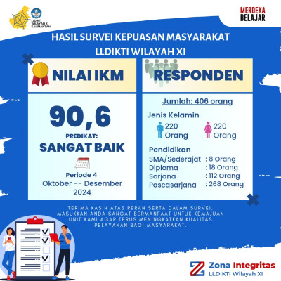 Hasil Survei Kepuasan Masyarakat Tahun 2024 Periode 4 (Oktober s.d. Desember 2024)
