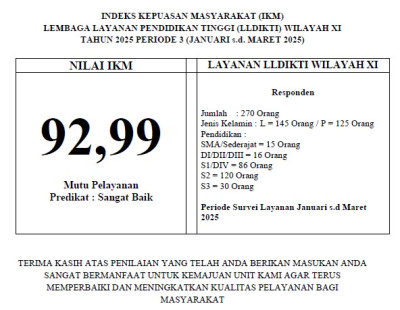 HASIL SURVEI KEPUASAN MASYARAKAT TAHUN 2025 PERIODE 1 (Januari s/d Maret)
